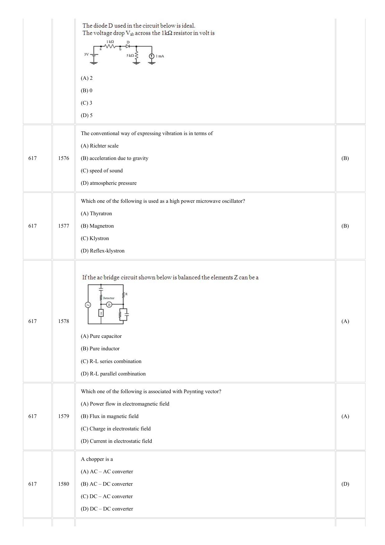 CUSAT CAT 2018 Instrumentation Question Paper - Page 13