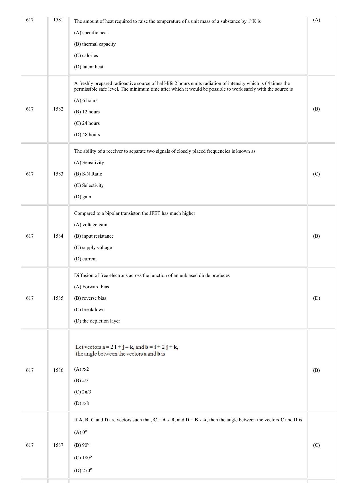 CUSAT CAT 2018 Instrumentation Question Paper - Page 14