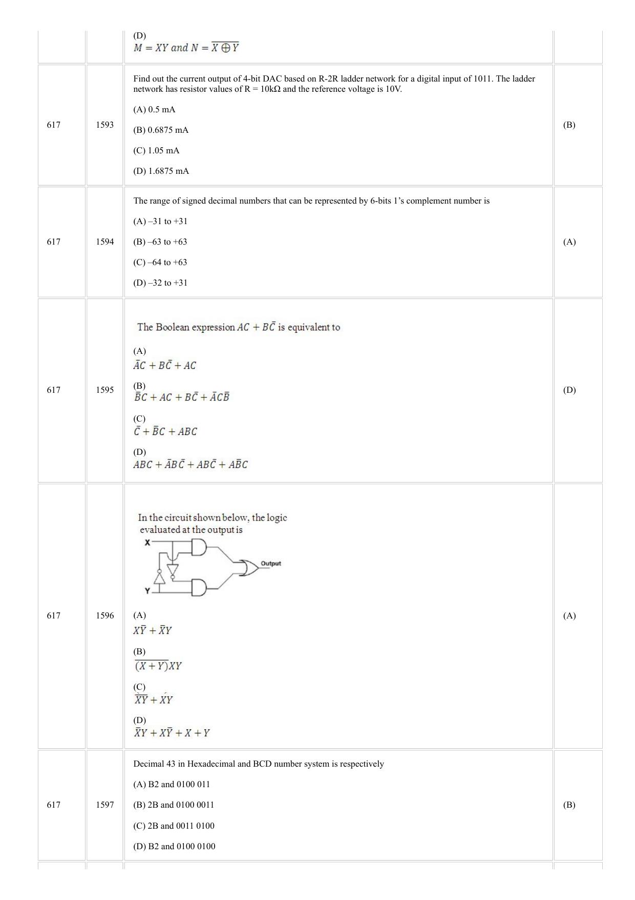 CUSAT CAT 2018 Instrumentation Question Paper - Page 16