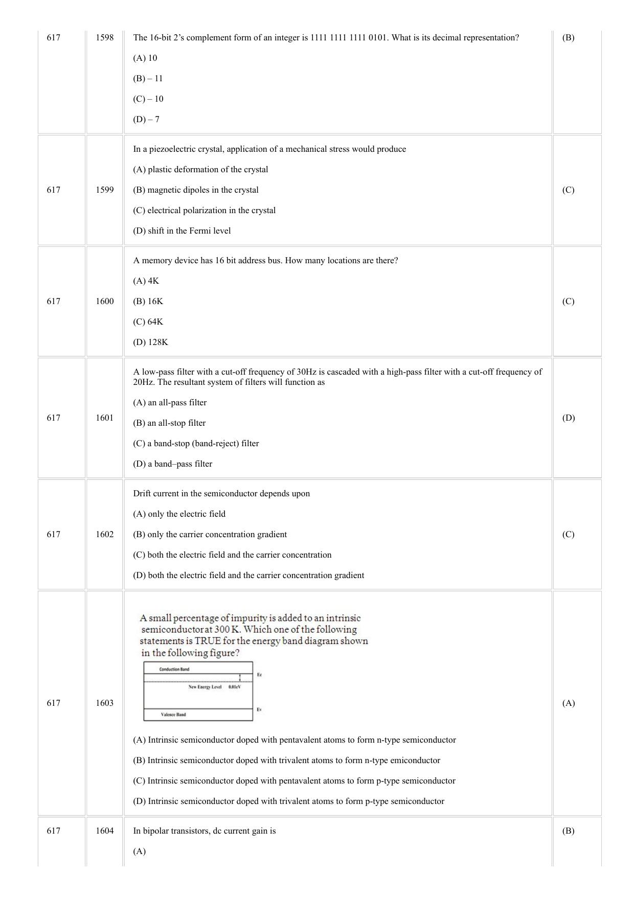 CUSAT CAT 2018 Instrumentation Question Paper - Page 17