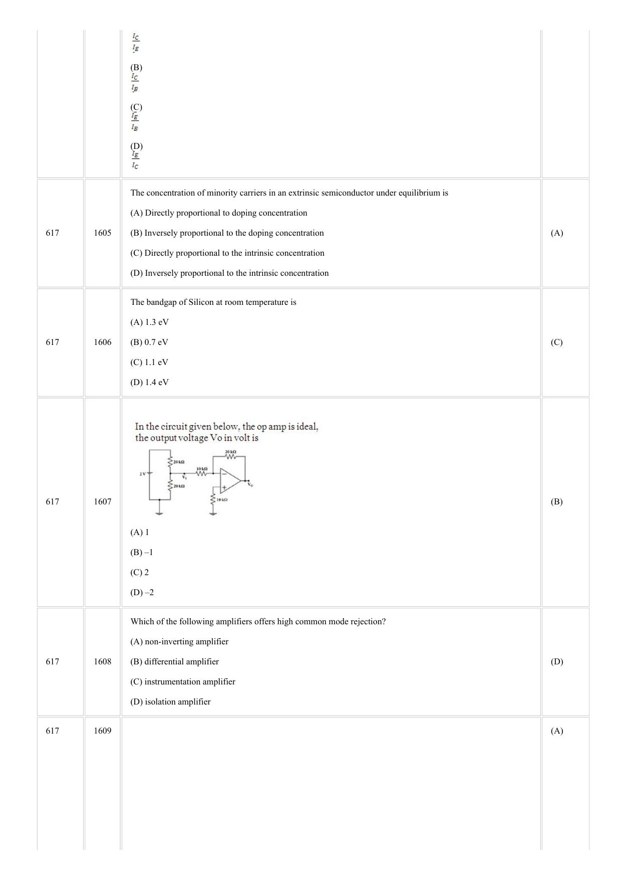 CUSAT CAT 2018 Instrumentation Question Paper - Page 18