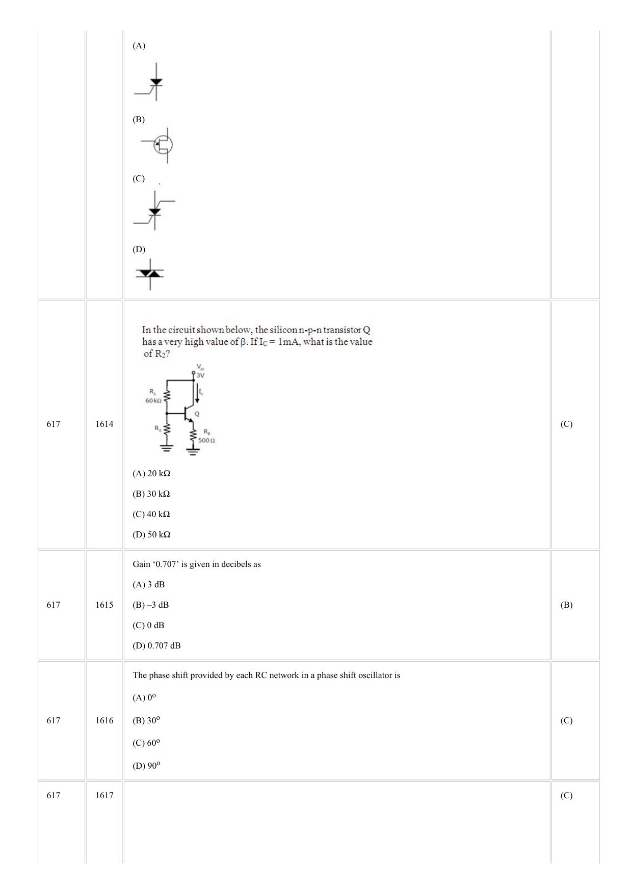 CUSAT CAT 2018 Instrumentation Question Paper - Page 20