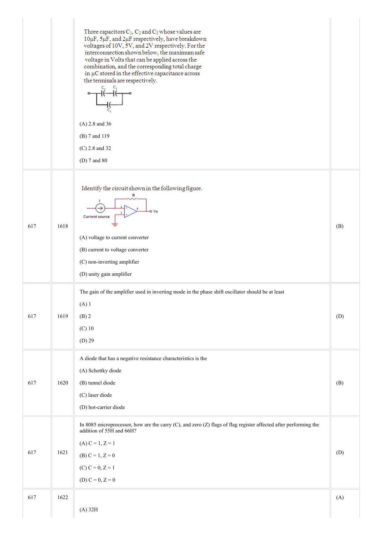 CUSAT CAT 2018 Instrumentation Question Paper - Page 21