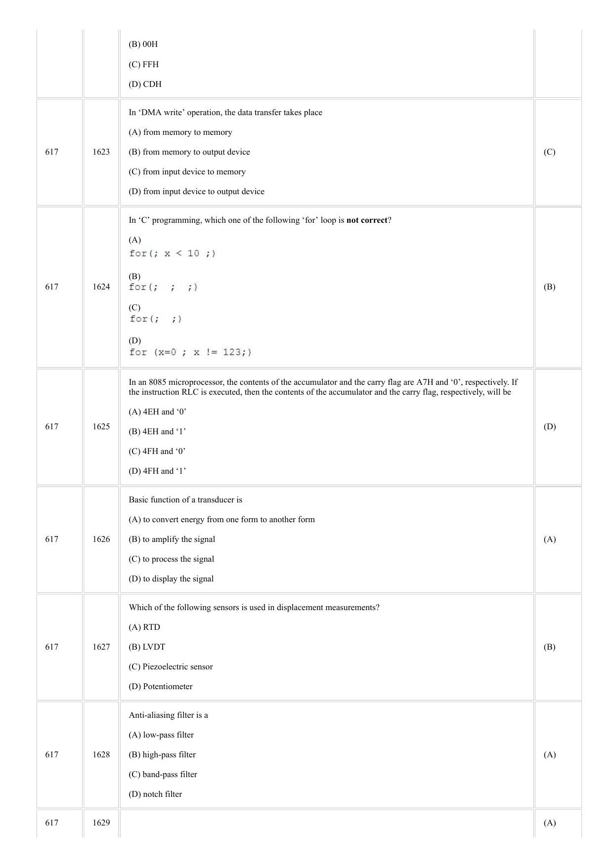 CUSAT CAT 2018 Instrumentation Question Paper - Page 22