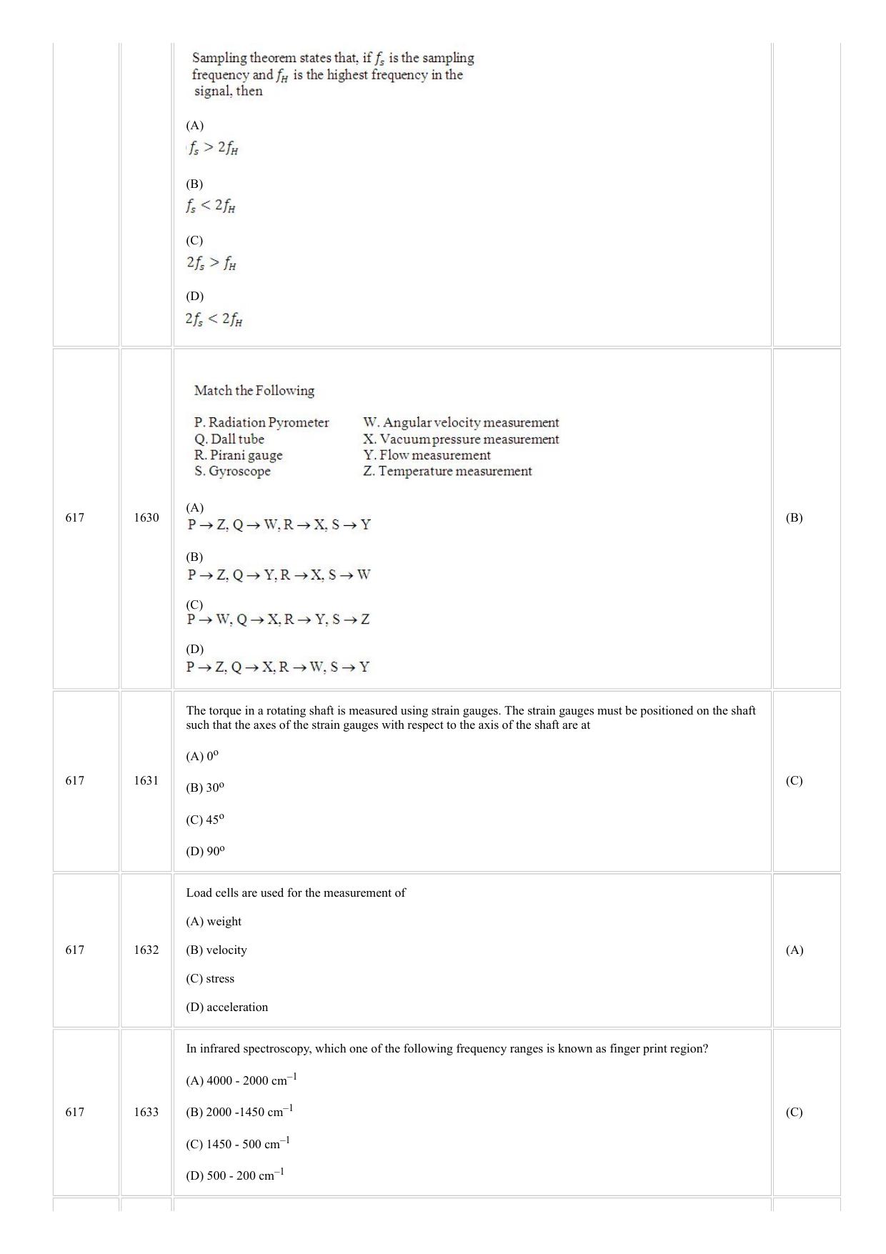 CUSAT CAT 2018 Instrumentation Question Paper - Page 23