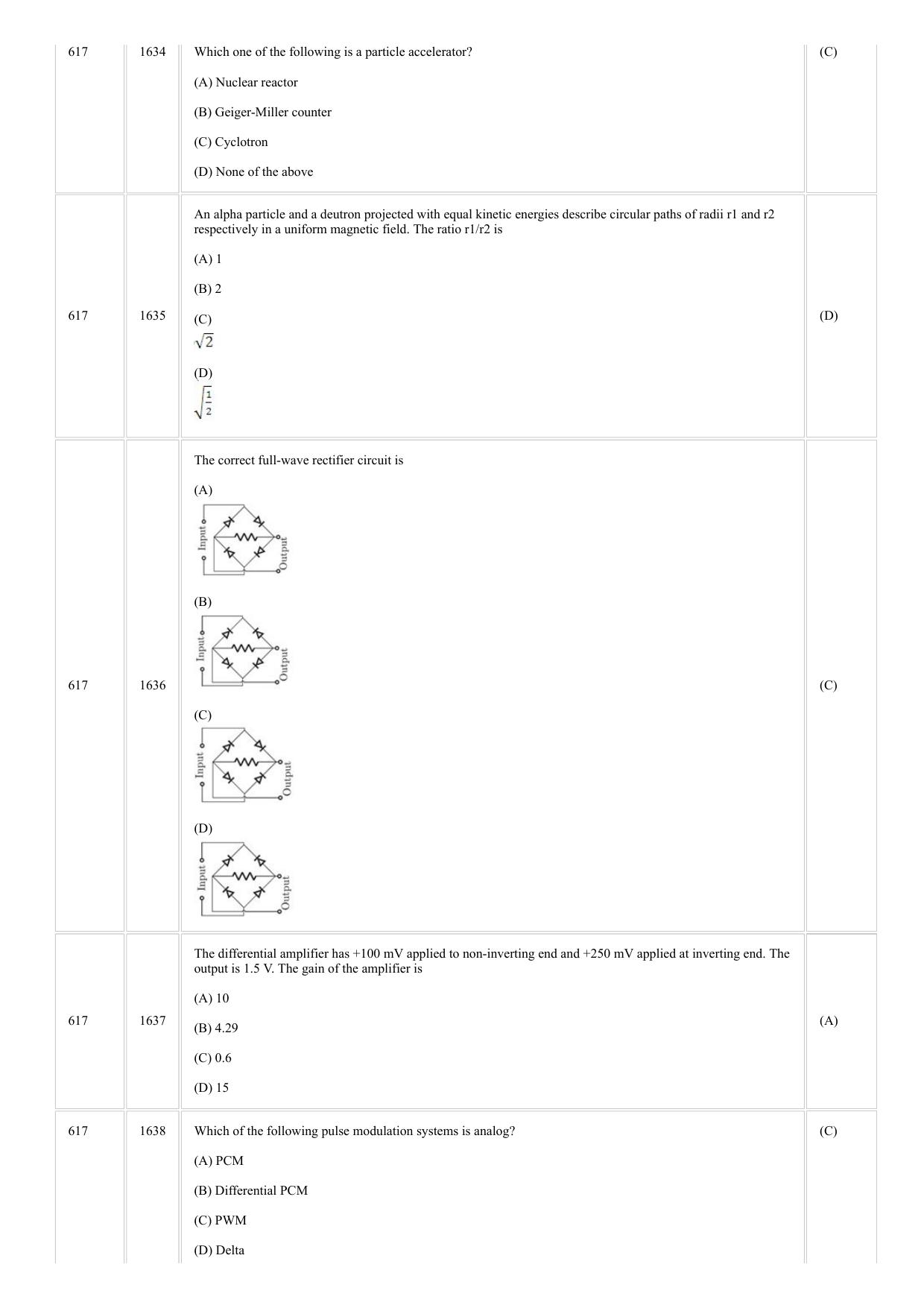 CUSAT CAT 2018 Instrumentation Question Paper - Page 24