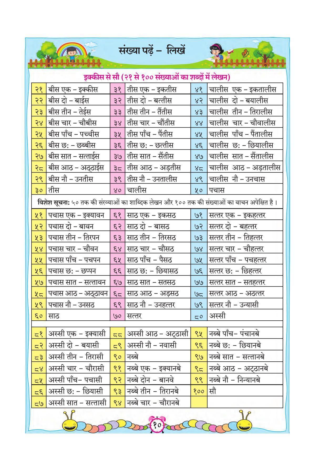 Maharashtra Board Class 2 Hindi Maths Textbook - Page 20