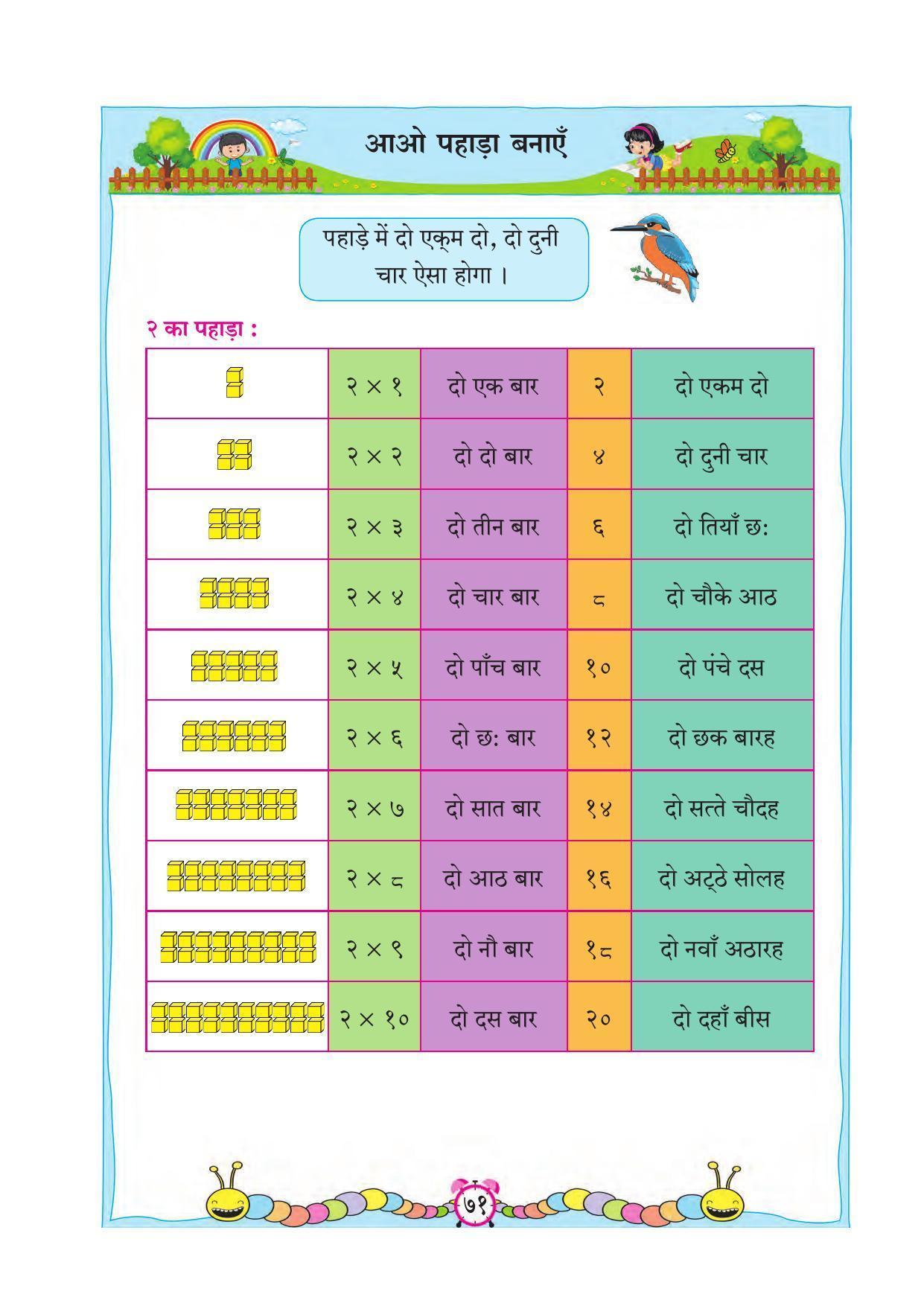 Maharashtra Board Class 2 Hindi Maths Textbook - Page 81