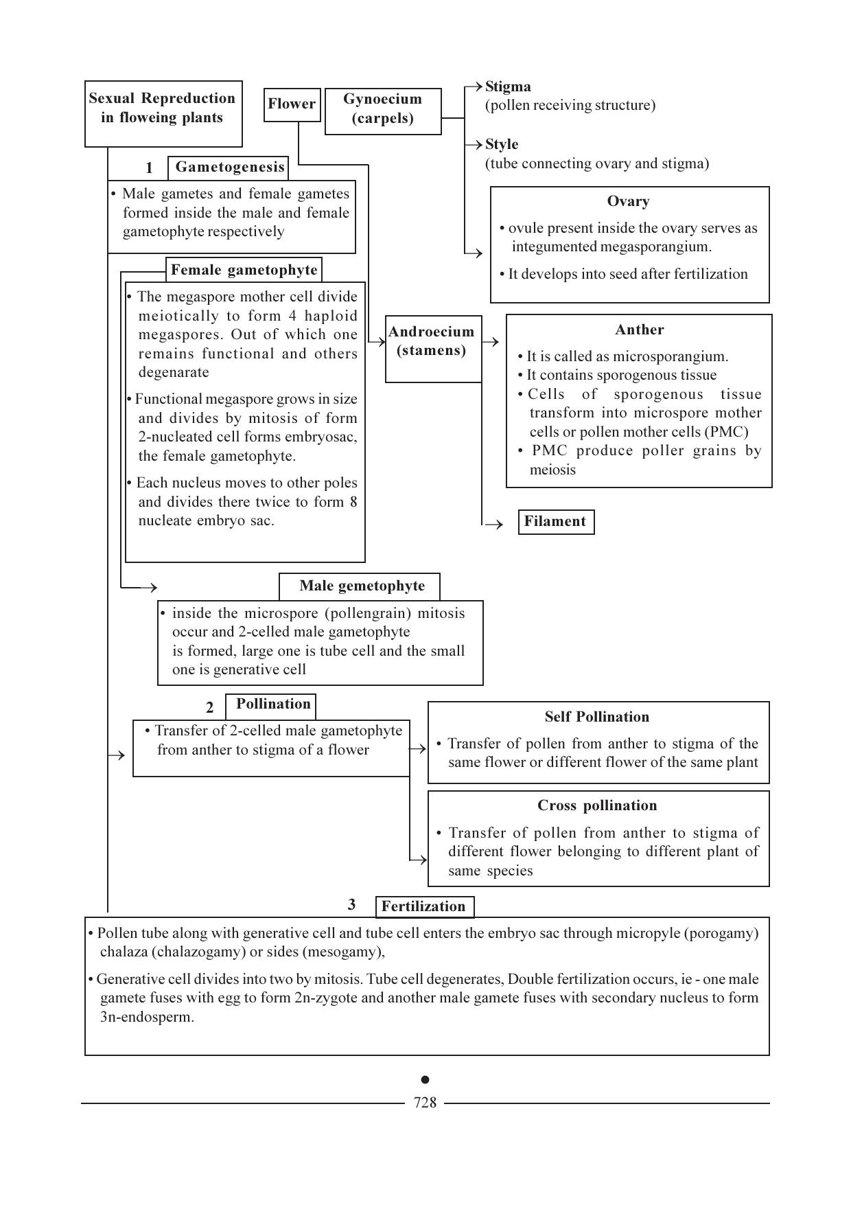 GSEB HSC Biology Question Paper (English Medium)- Chapter 34 - Page 18