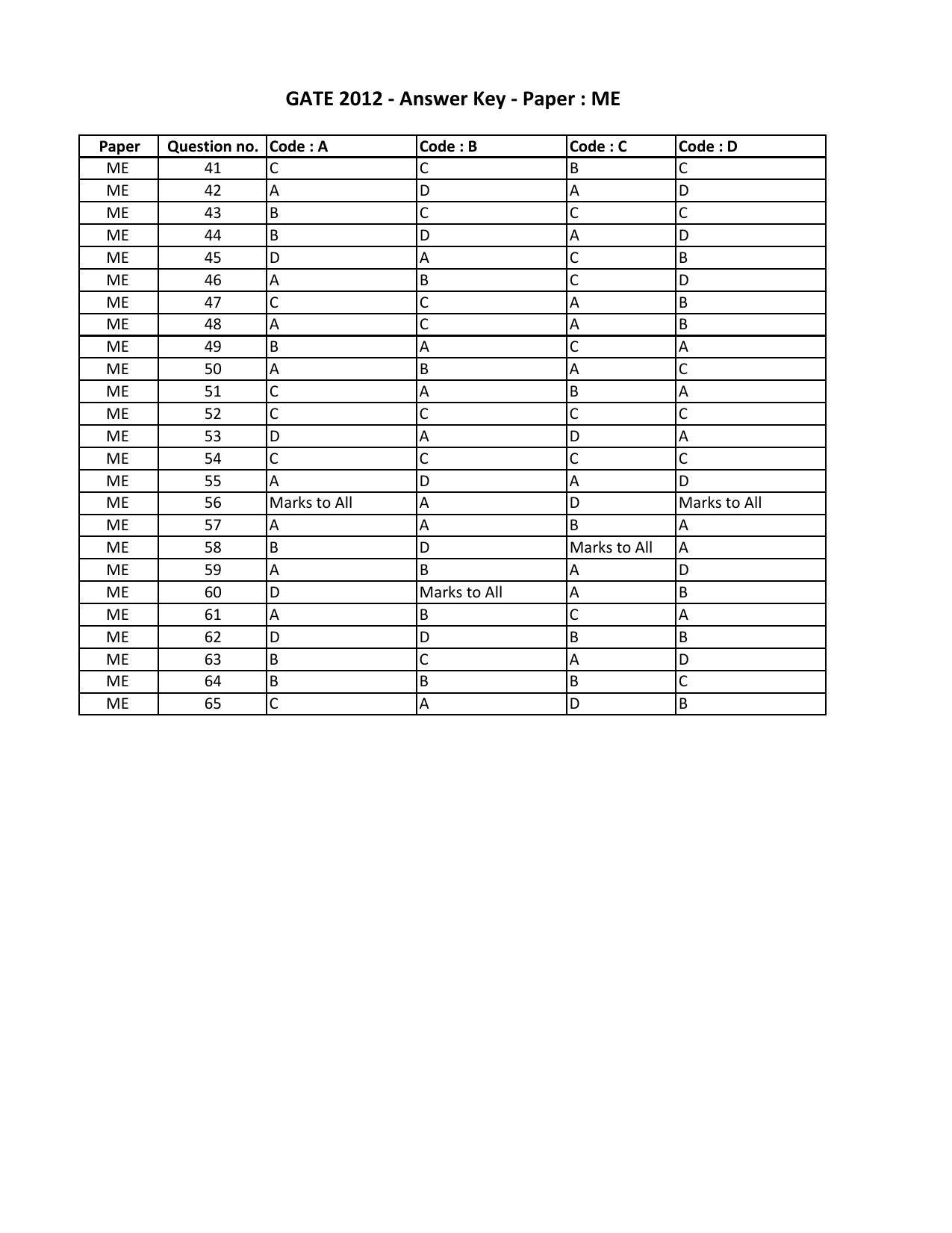 GATE 2012 Mechanical Engineering (ME) Question Paper with Answer Key - Page 15