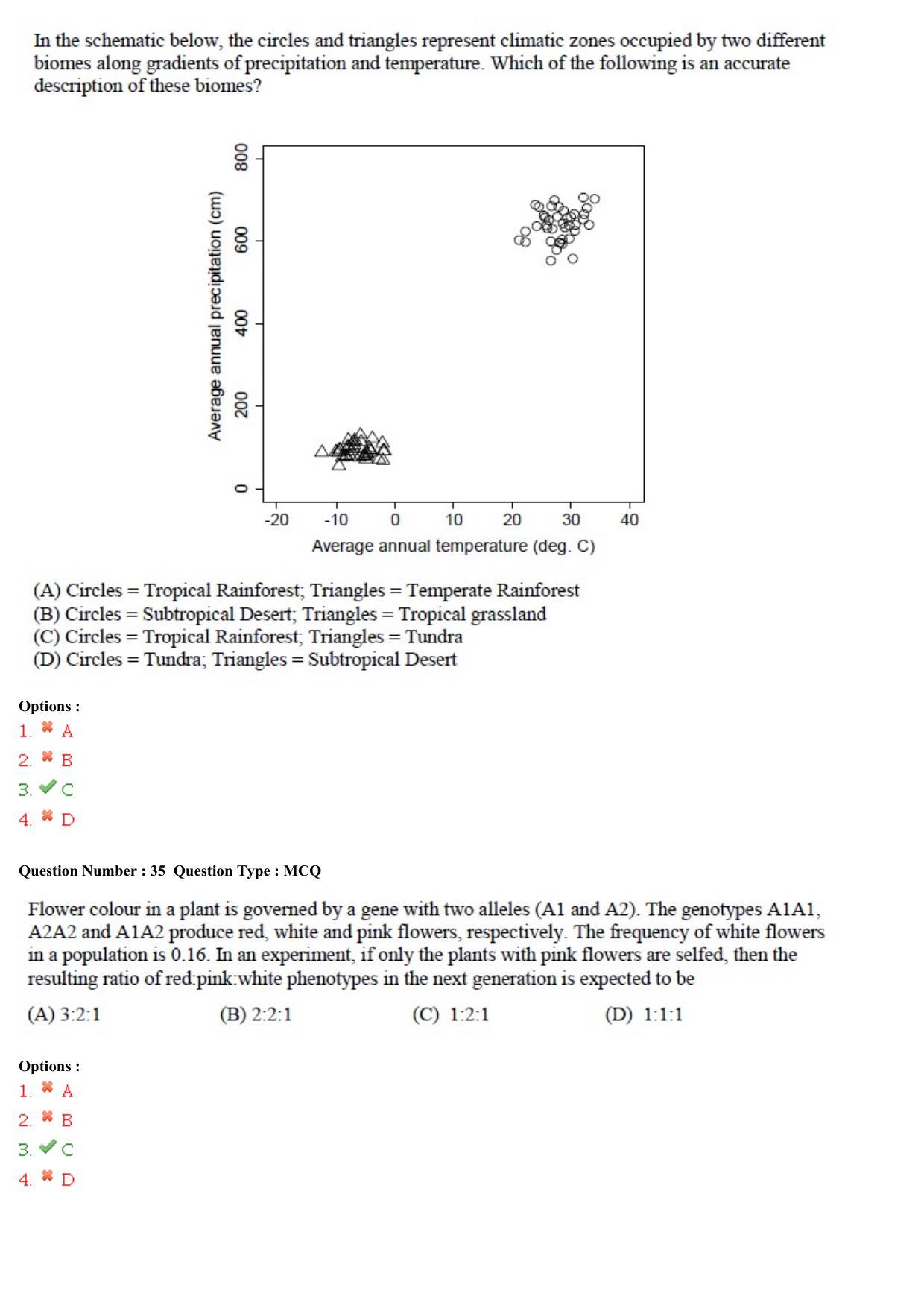 GATE 2015 Ecology and Evolution (EY) Question Paper with Answer Key - Page 12