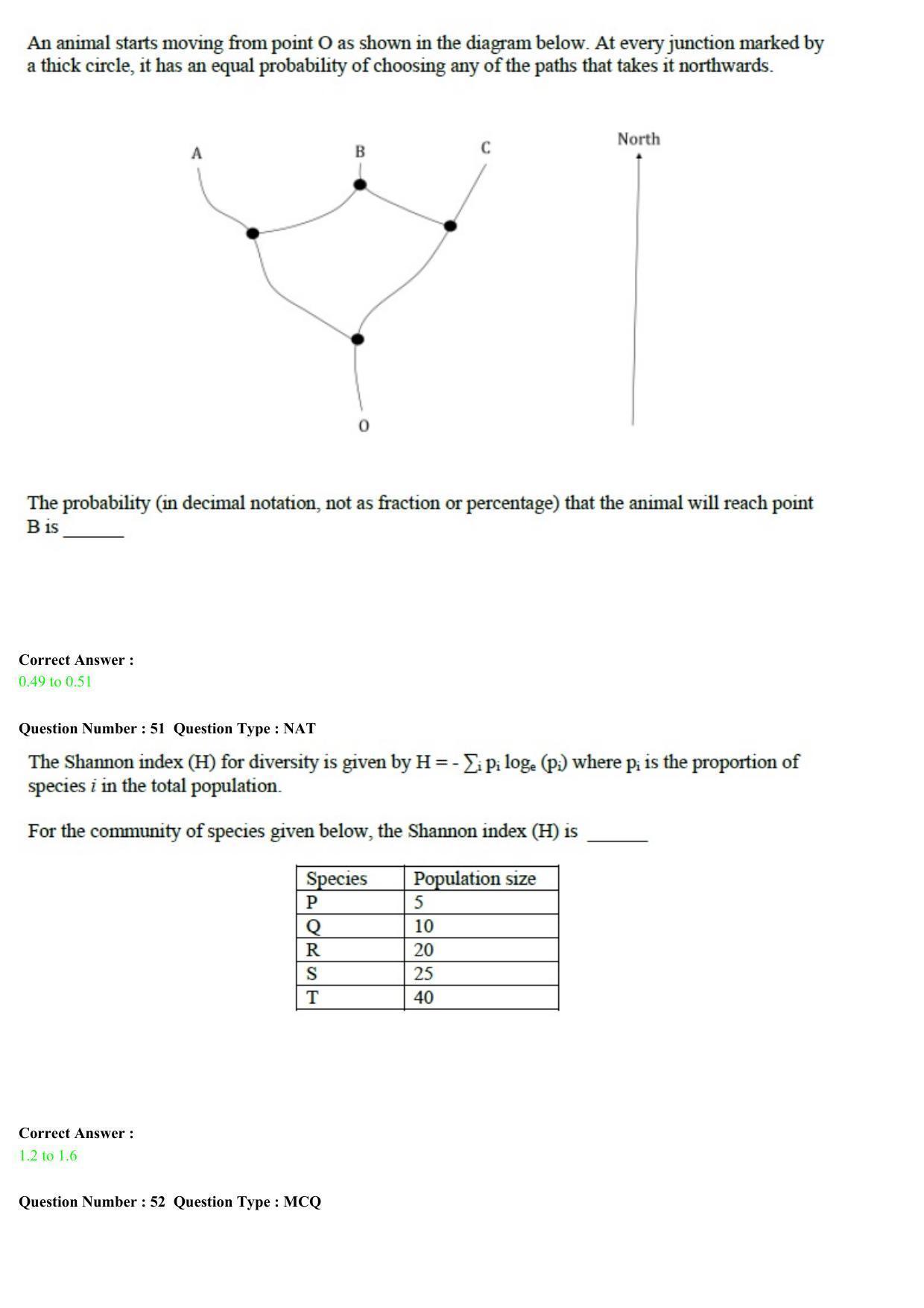 GATE 2015 Ecology and Evolution (EY) Question Paper with Answer Key - Page 21