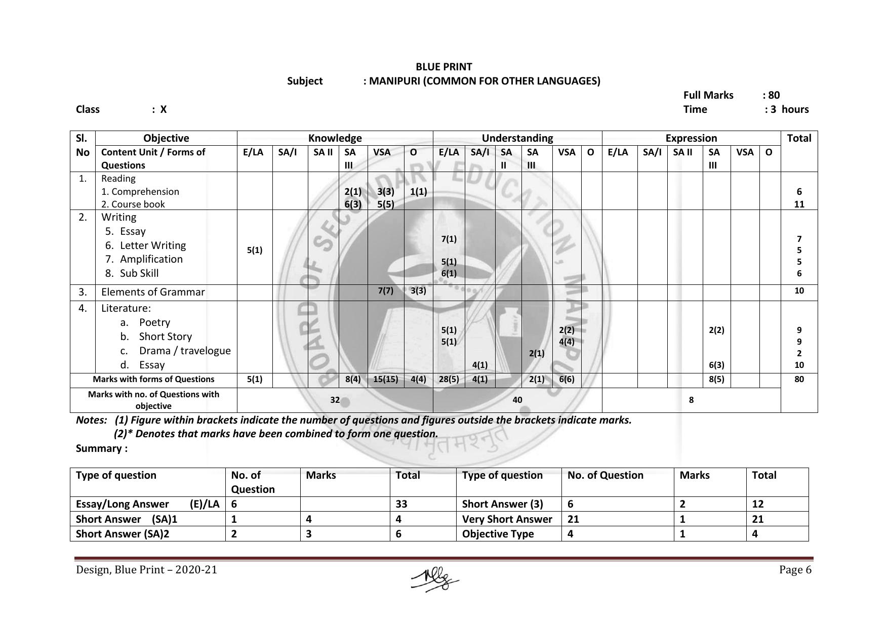 Manipur Board HSLC Model Paper (All Subjects) - Page 6