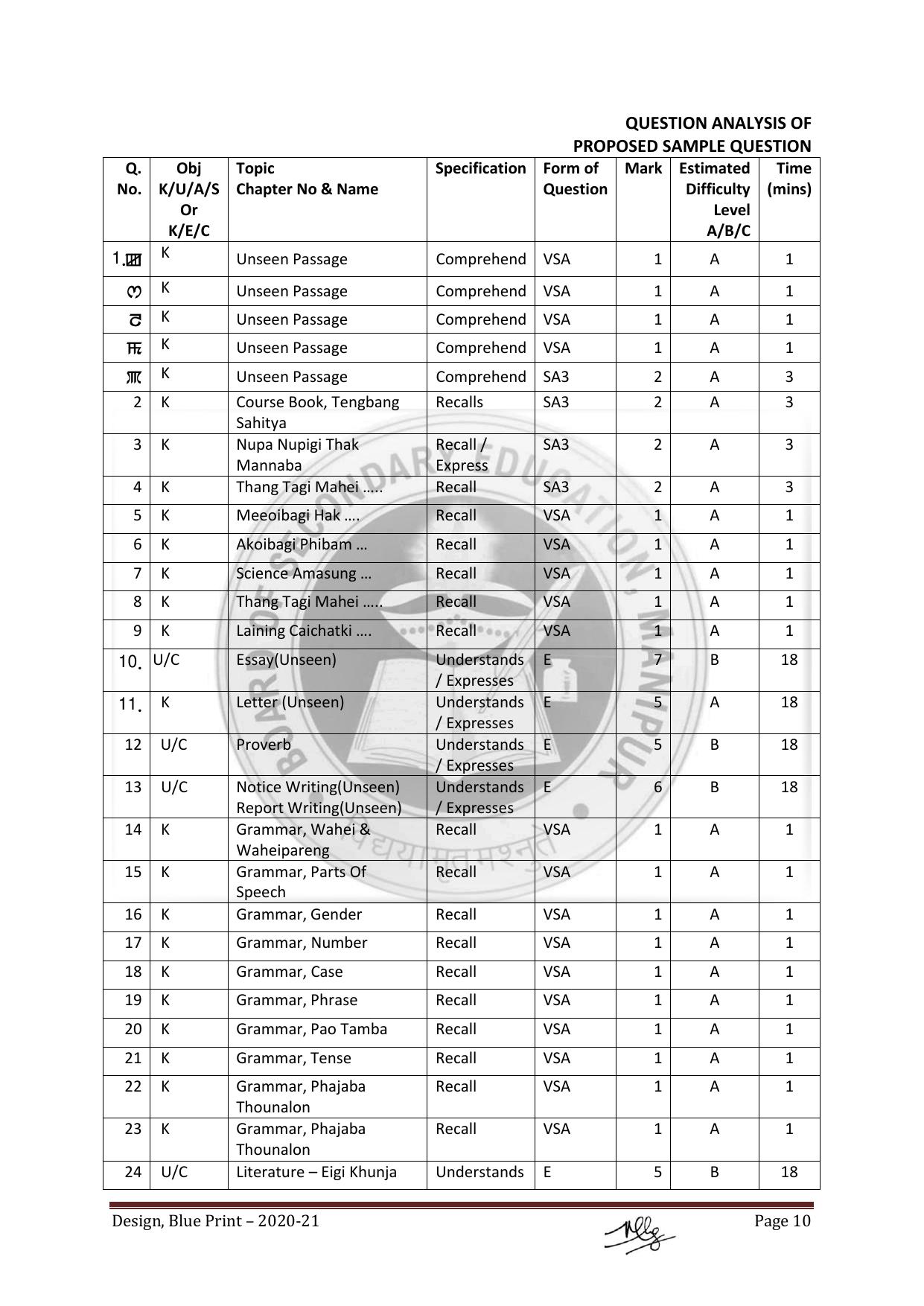 Manipur Board HSLC Model Paper (All Subjects) - Page 10