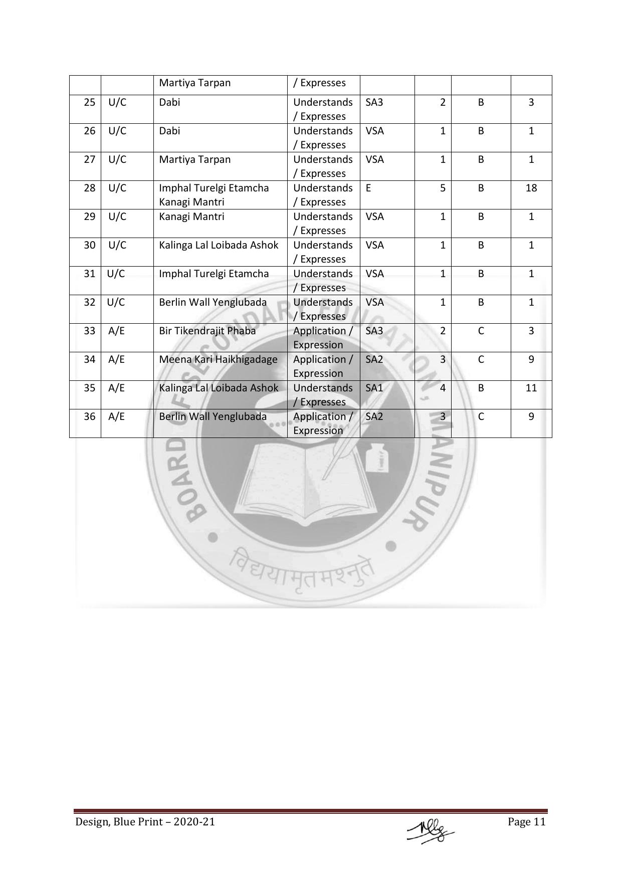 Manipur Board HSLC Model Paper (All Subjects) - Page 11