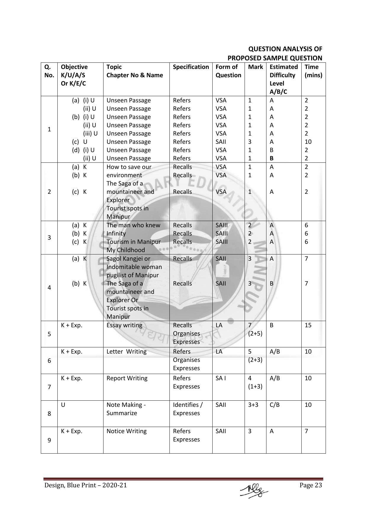 Manipur Board HSLC Model Paper (All Subjects) - Page 23