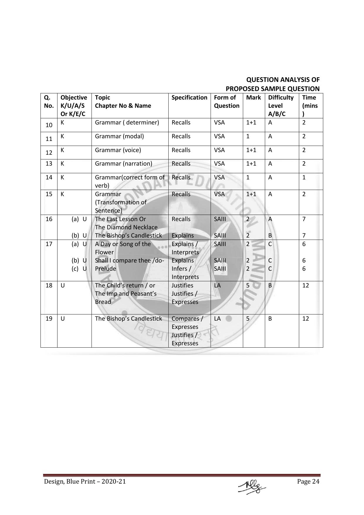 Manipur Board HSLC Model Paper (All Subjects) - Page 24