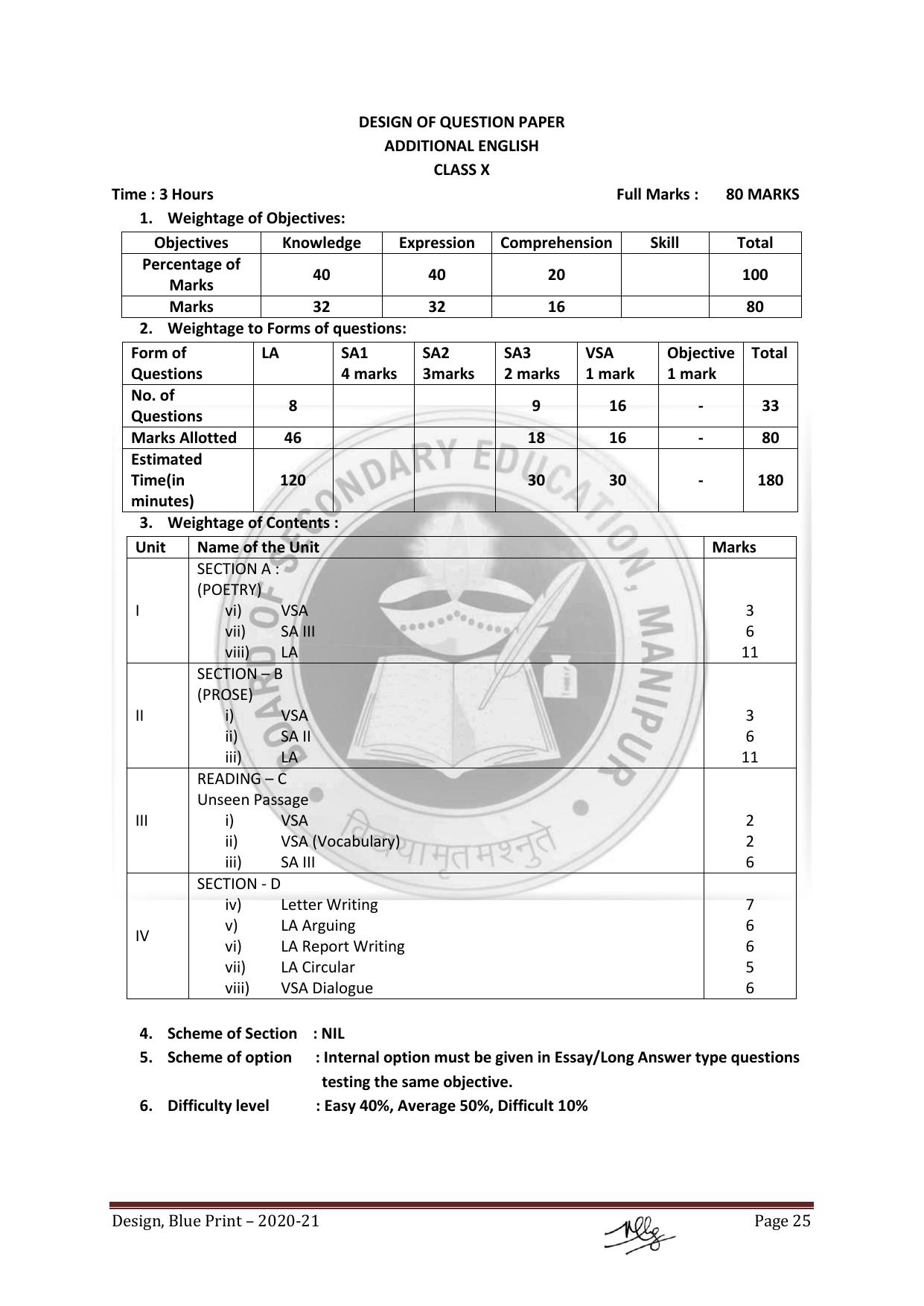 Manipur Board HSLC Model Paper (All Subjects) - Page 25