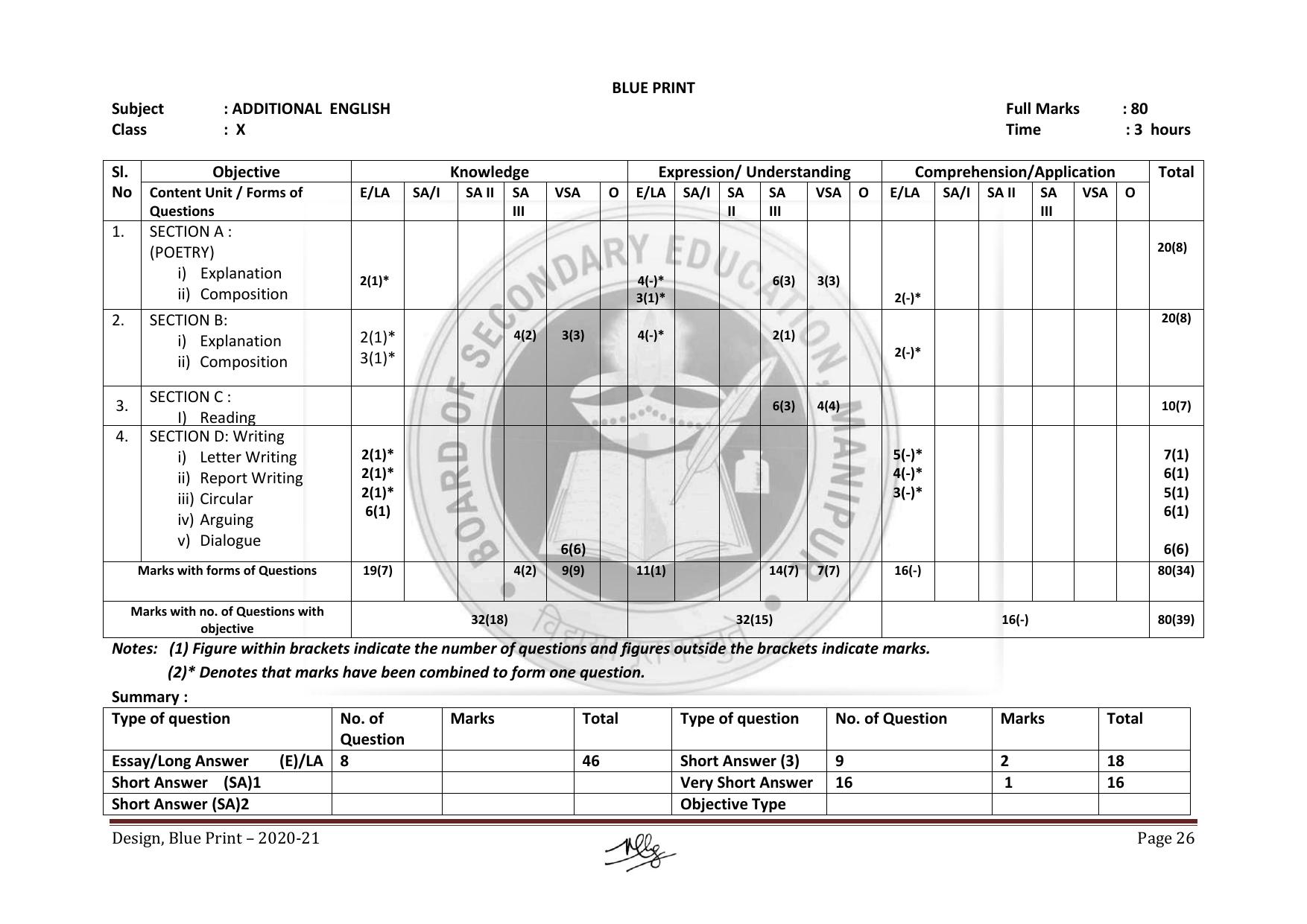 Manipur Board HSLC Model Paper (All Subjects) - Page 26
