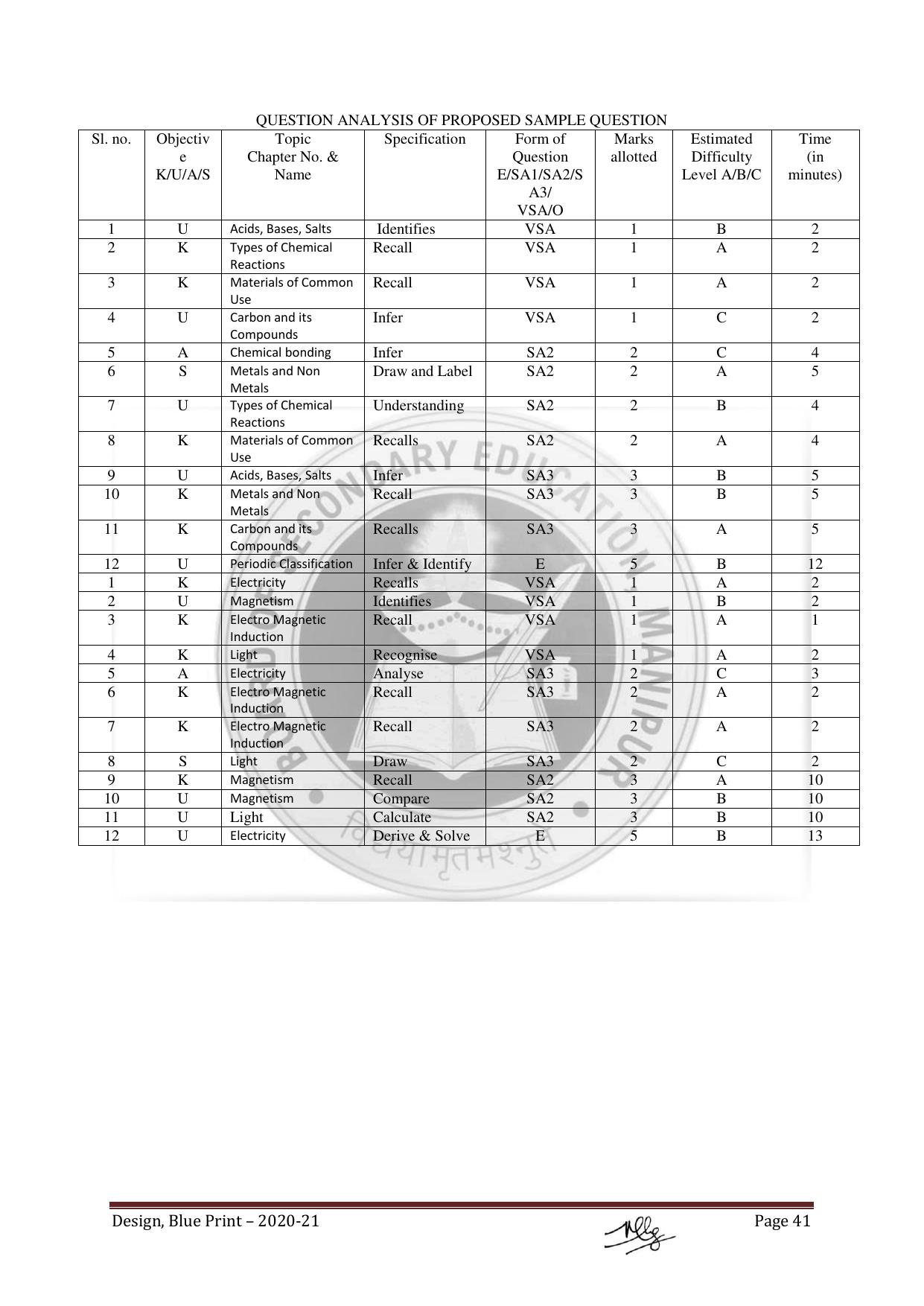 Manipur Board HSLC Model Paper (All Subjects) - Page 41