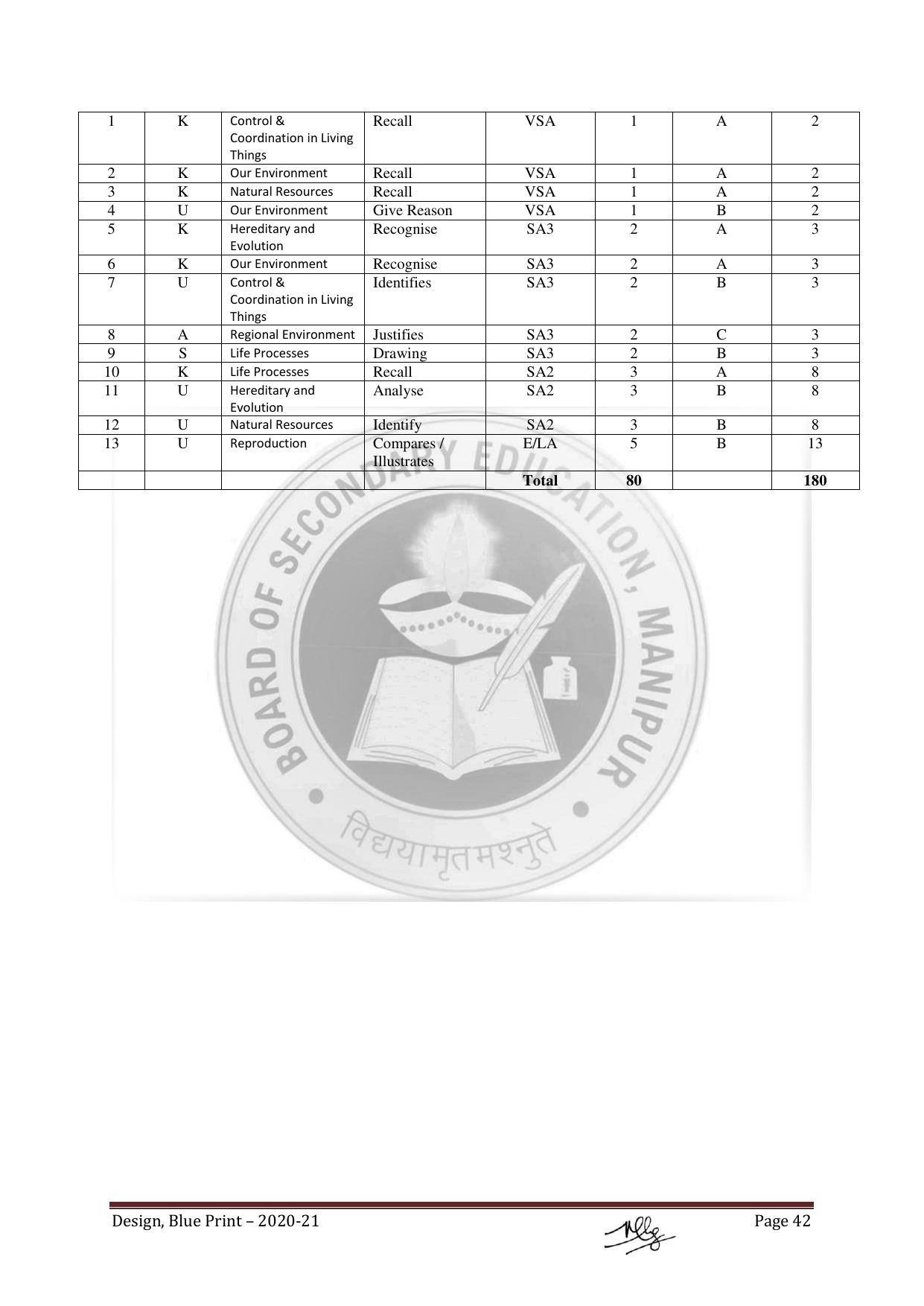 Manipur Board HSLC Model Paper (All Subjects) - Page 42