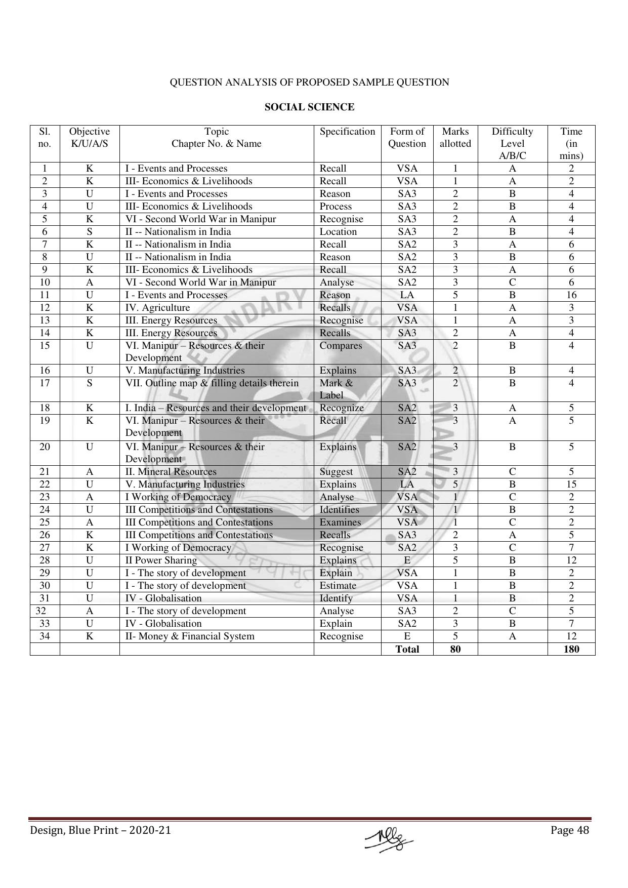 Manipur Board HSLC Model Paper (All Subjects) - Page 48