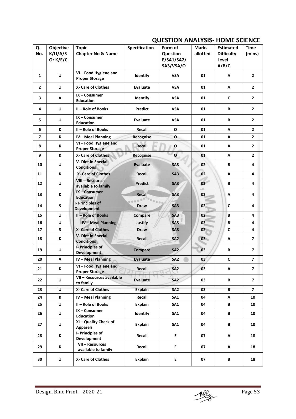Manipur Board HSLC Model Paper (All Subjects) - Page 53