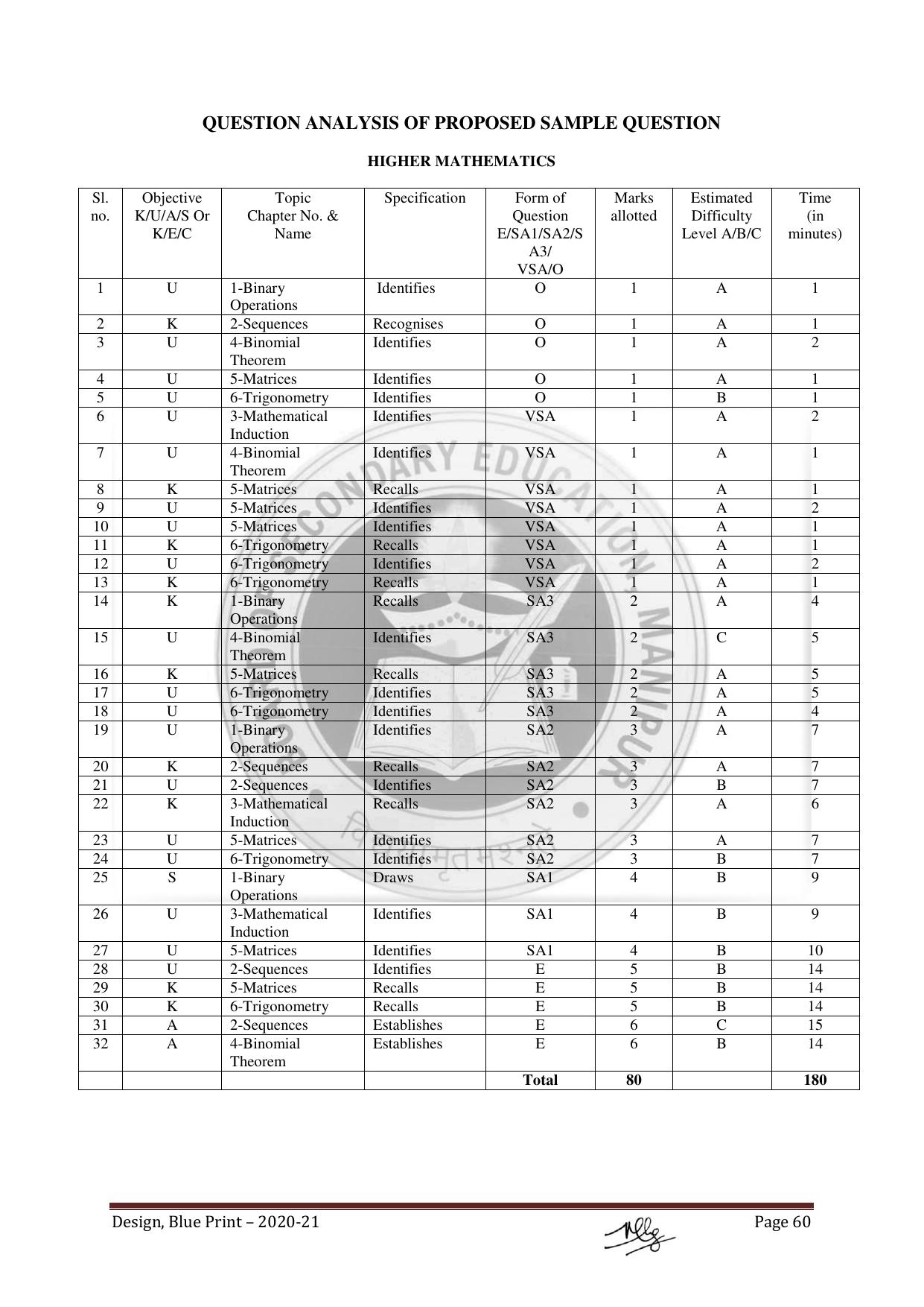 Manipur Board HSLC Model Paper (All Subjects) - Page 60