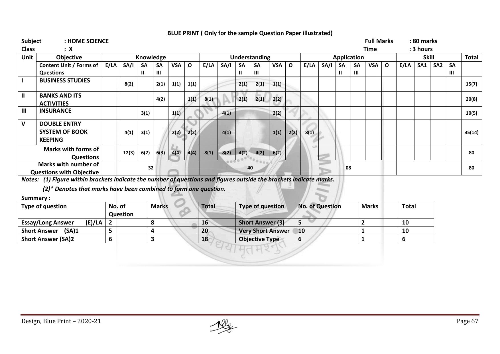 Manipur Board HSLC Model Paper (All Subjects) - Page 67