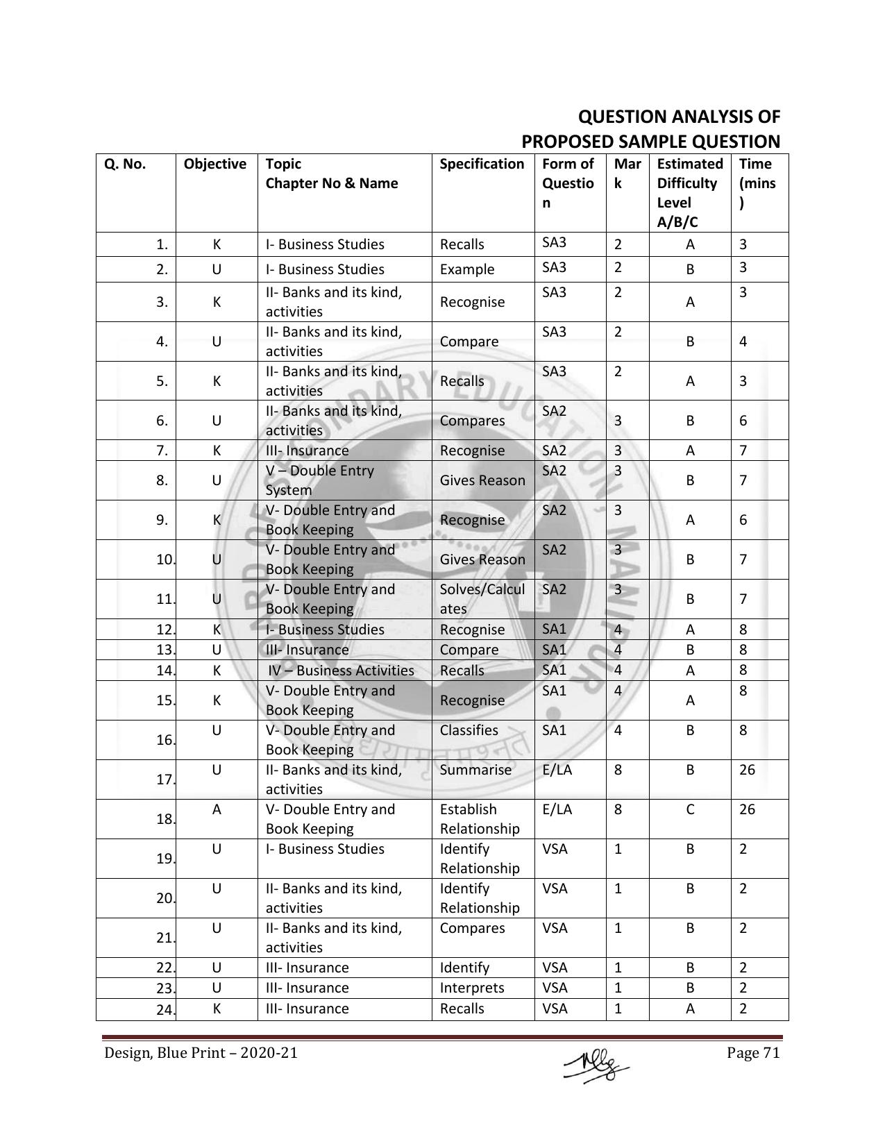 Manipur Board HSLC Model Paper (All Subjects) - Page 71