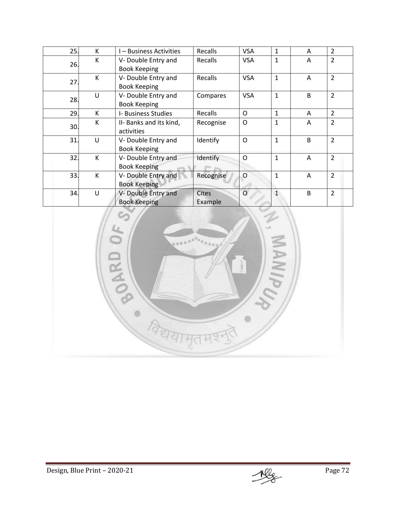 Manipur Board HSLC Model Paper (All Subjects) - Page 72