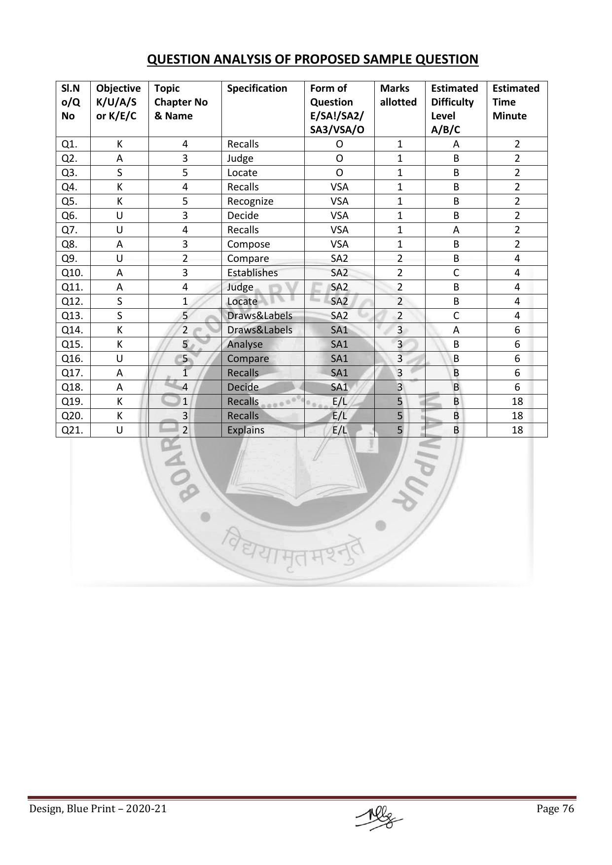 Manipur Board HSLC Model Paper (All Subjects) - Page 76