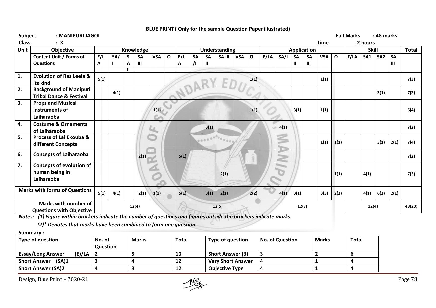 Manipur Board HSLC Model Paper (All Subjects) - Page 78