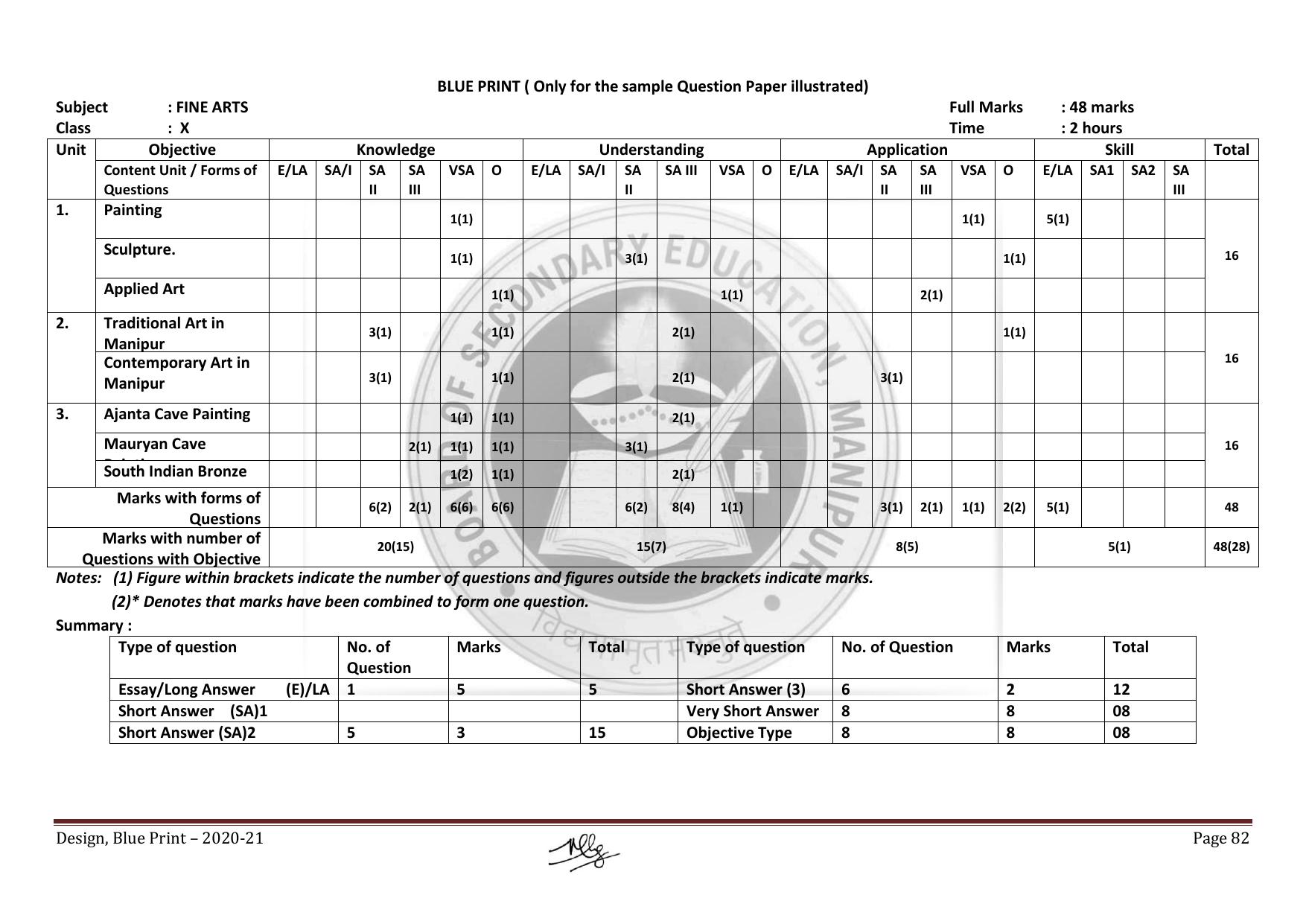 Manipur Board HSLC Model Paper (All Subjects) - Page 82