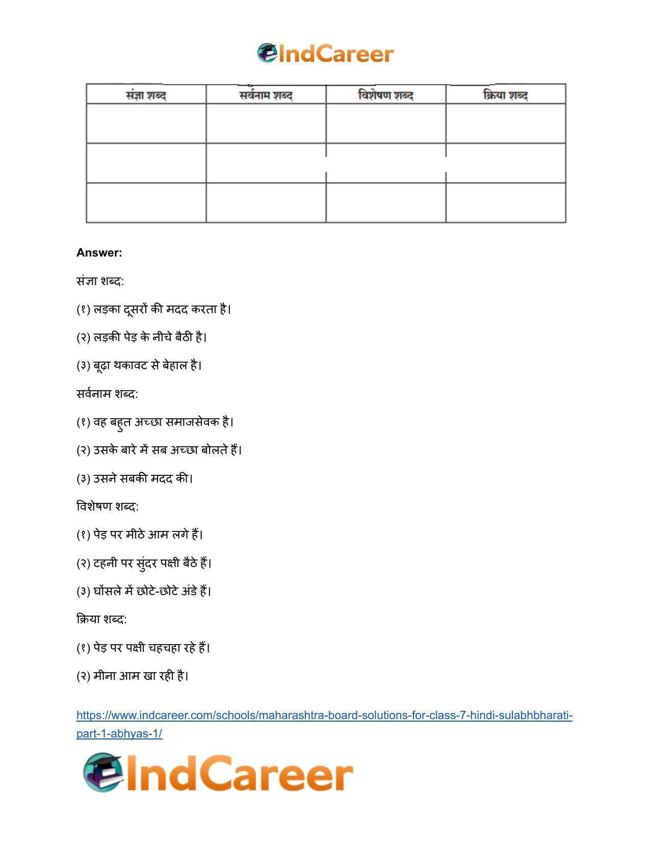 Maharashtra Board Solutions for Class 7- Hindi Sulabhbharati (Part 1): अभ्‍यास – १ - Page 4