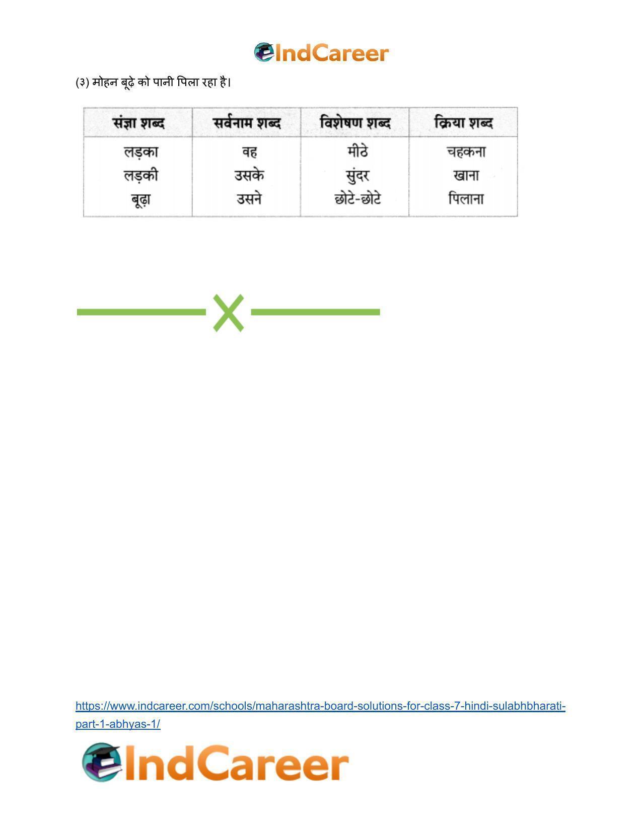 Maharashtra Board Solutions for Class 7- Hindi Sulabhbharati (Part 1): अभ्‍यास – १ - Page 5