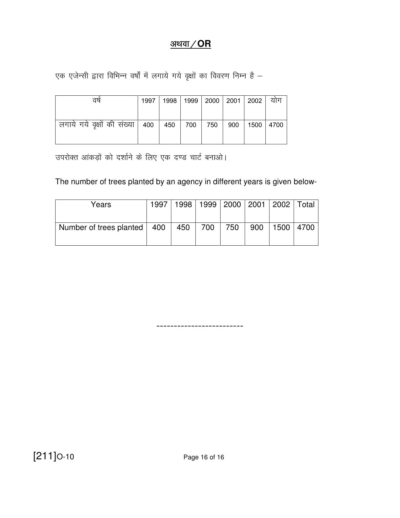 Open School Exam 2019 December Question Paper (All Subjects) - Page 40
