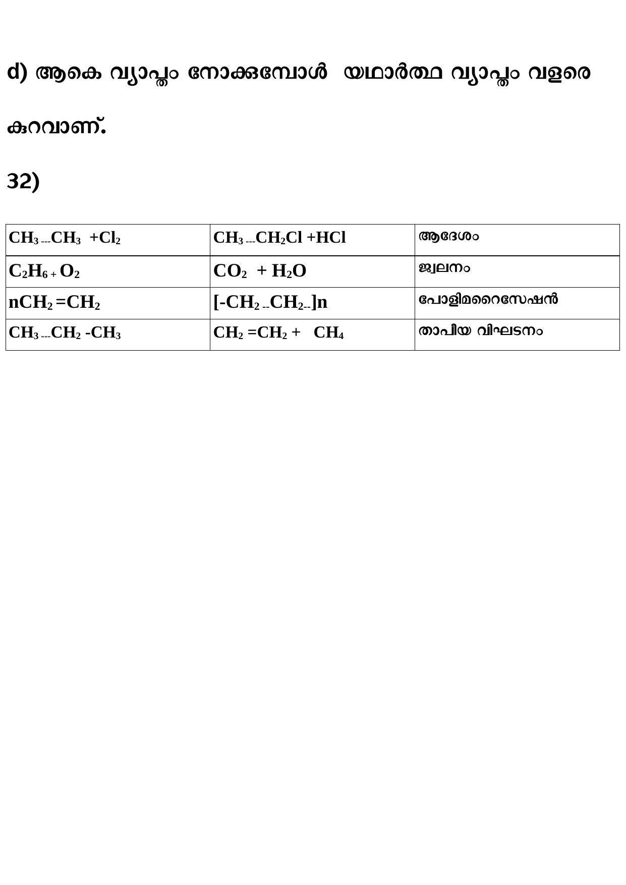 Kerala SSLC 2021 Chemistry Answer Key (MM) - Page 8