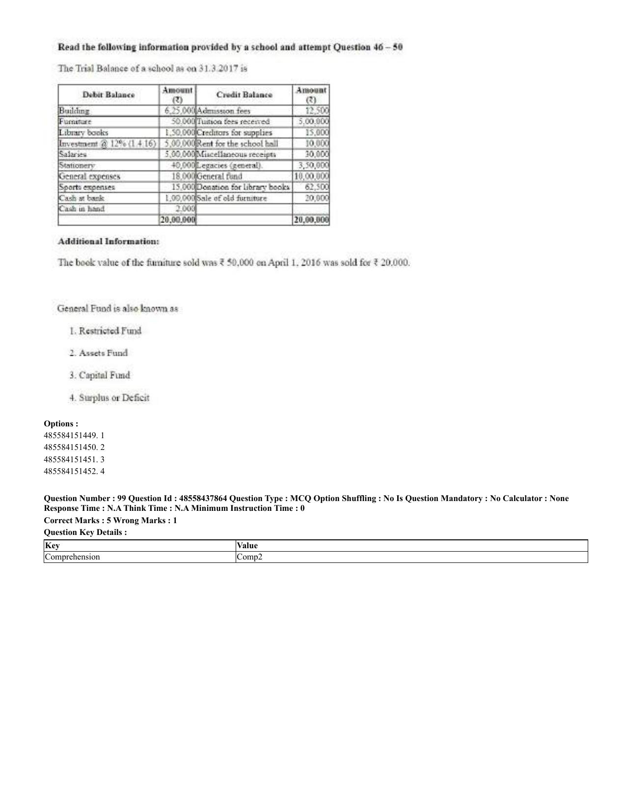 CUET 2023 English Urdu Shift 3 Question Papers - 02 Jul 2023 - Page 57