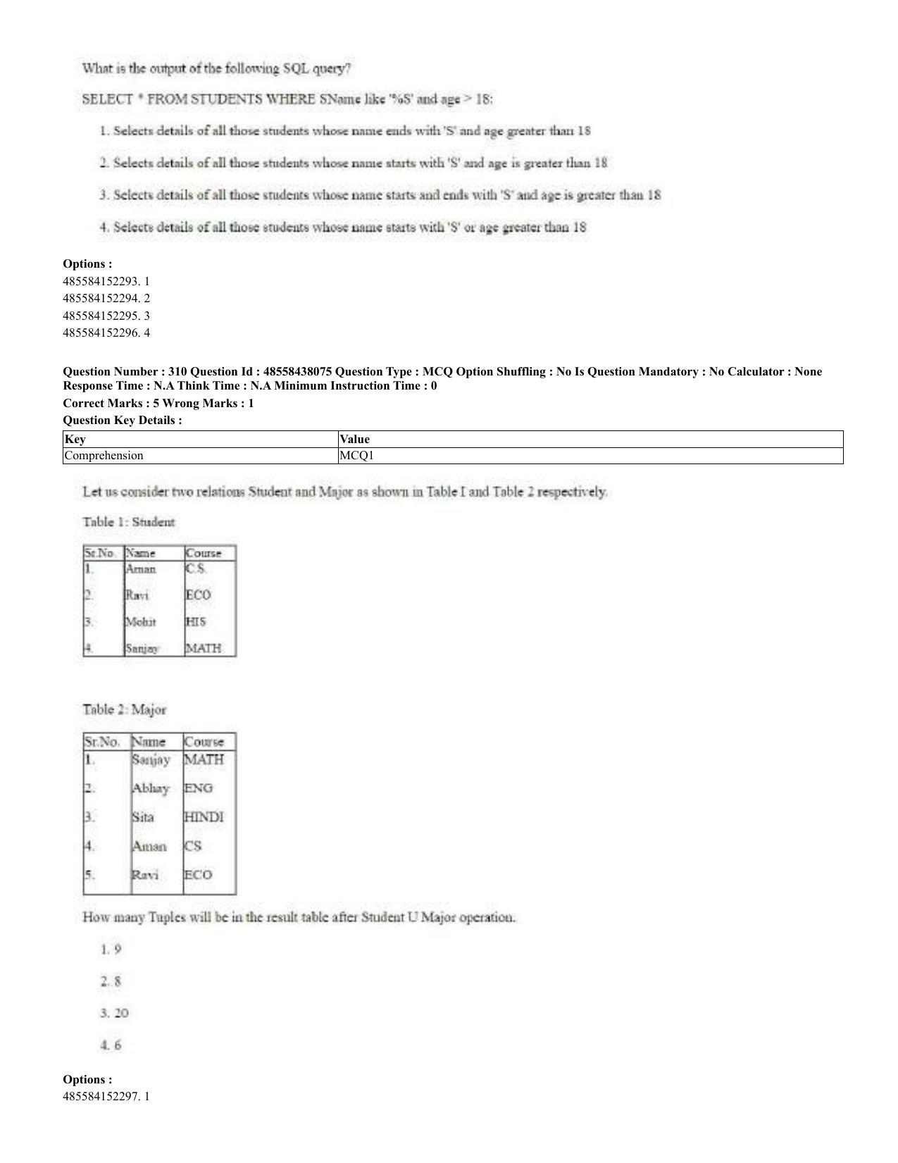 CUET 2023 English Urdu Shift 3 Question Papers - 02 Jul 2023 - Page 167