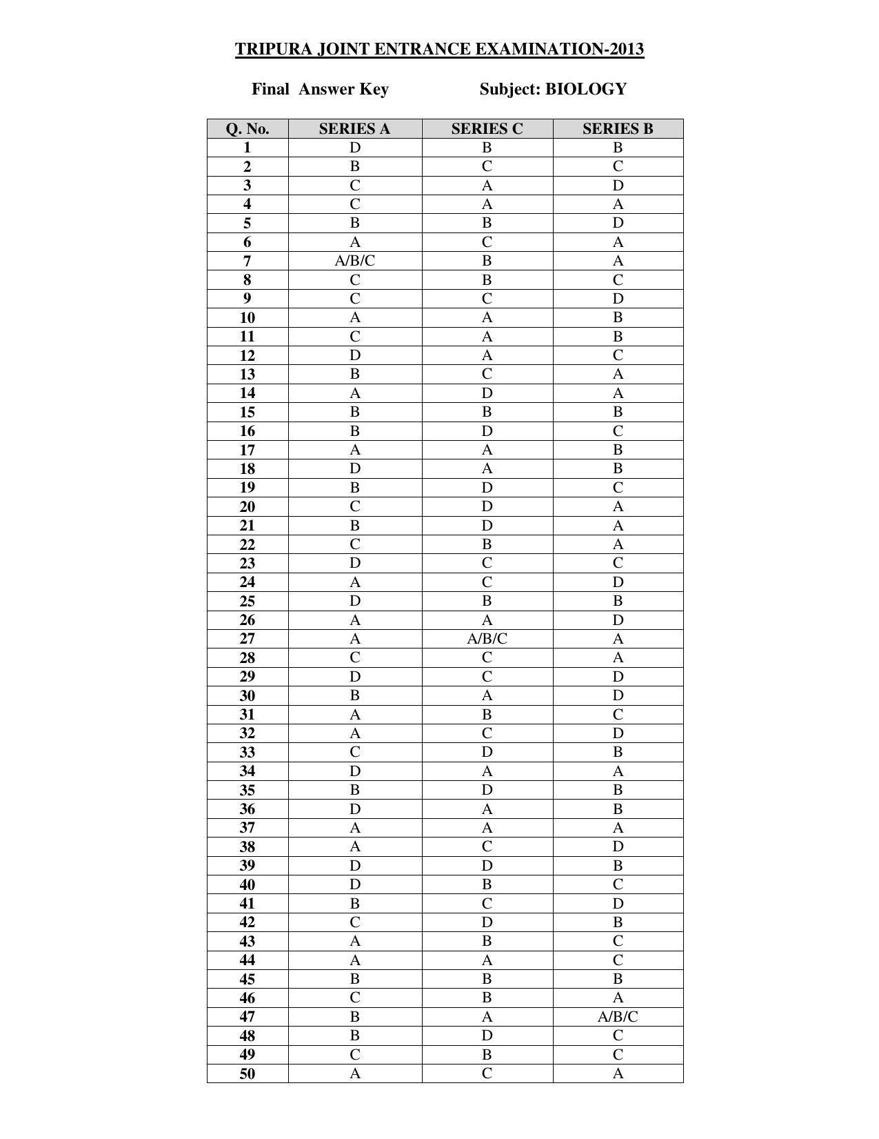 TBJEE 2016 Answer Key - Page 4