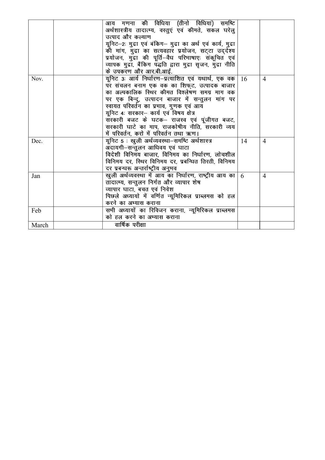 Haryana Board Class 12 Economics Syllabus 2023 - Page 2