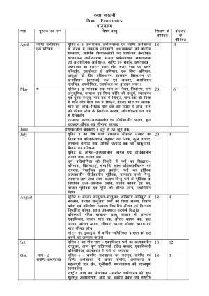 Haryana Board Class 12 Economics Syllabus 2023