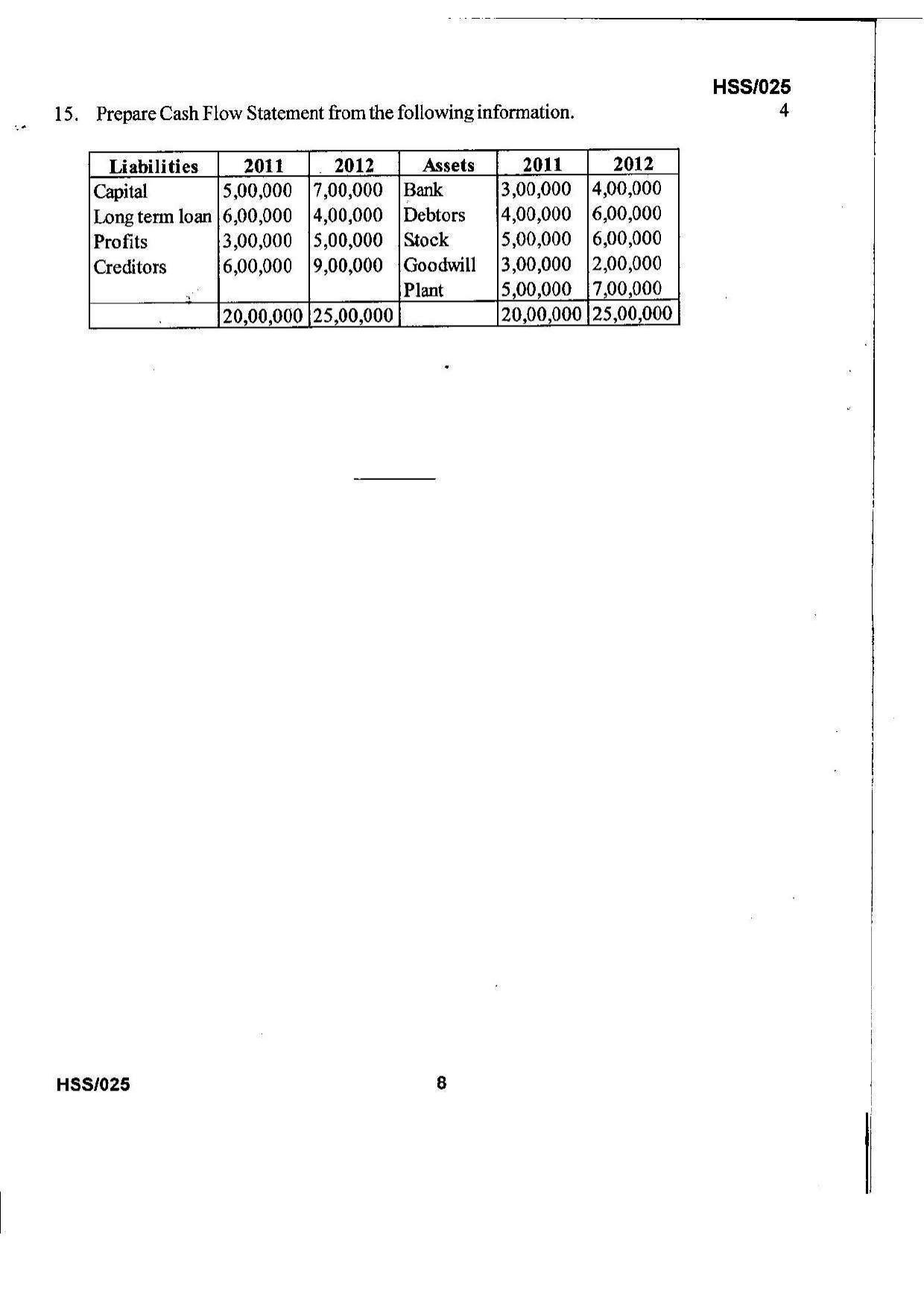MBSE HSSLC 2021 Commerce Question Paper - Page 8