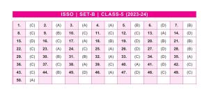 SOF ISSO Class 5 Set B 2023-24 Answer Key