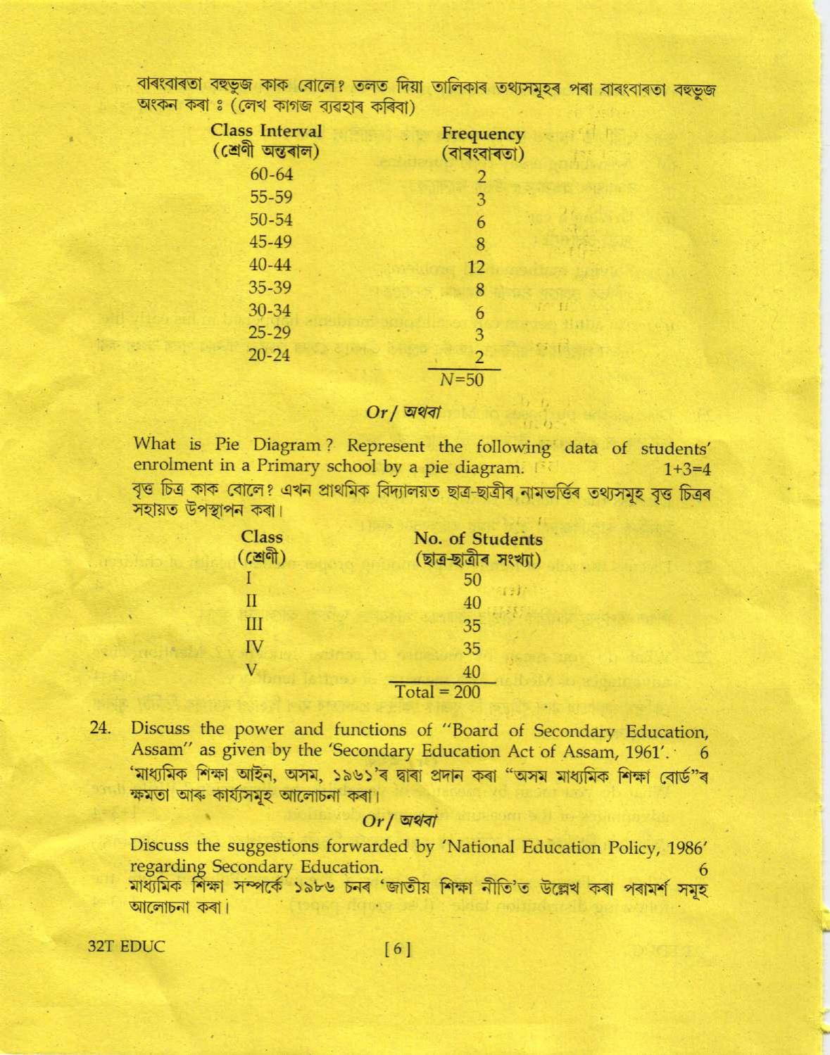 Assam HS 2nd Year Education 2022 Question Paper - Page 6
