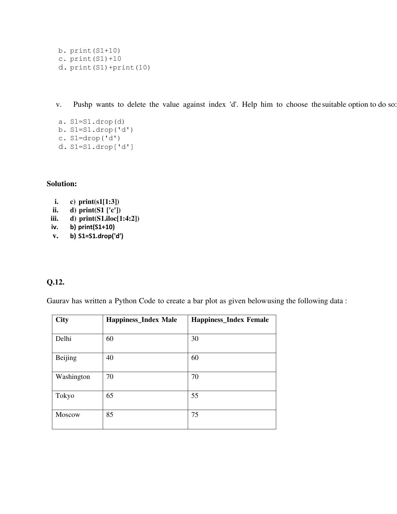 CBSE Class XII Informatics Practices Question Bank - Page 22