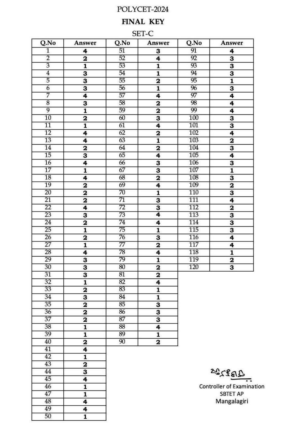 AP POLYCET 2024 Answer Key - Page 2