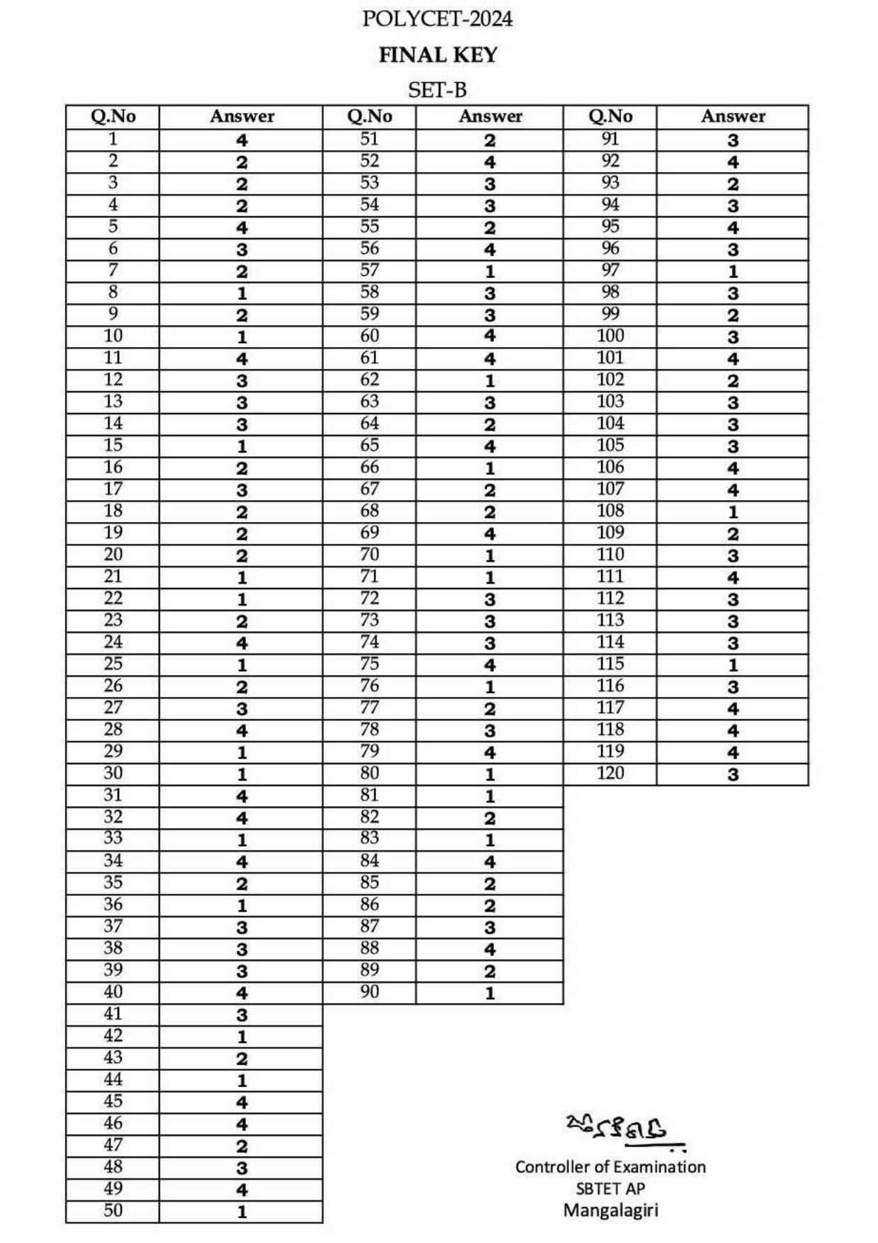 AP POLYCET 2024 Answer Key - Page 3