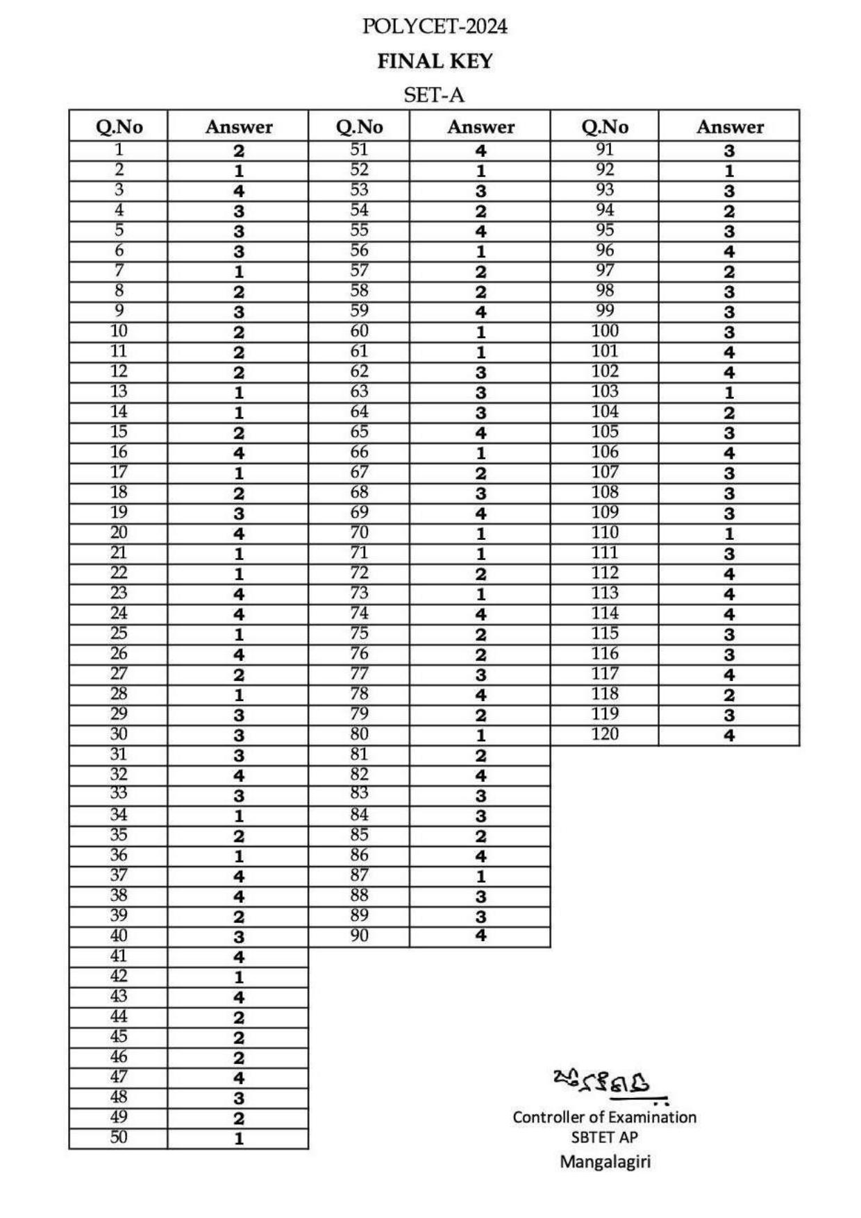 AP POLYCET 2024 Answer Key - Page 4